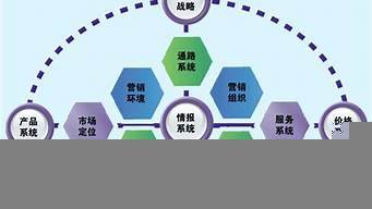 市場營銷策劃服務全解析 從戰略到執行的全方位賦能